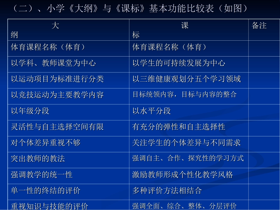 宿州学院课件_第3页