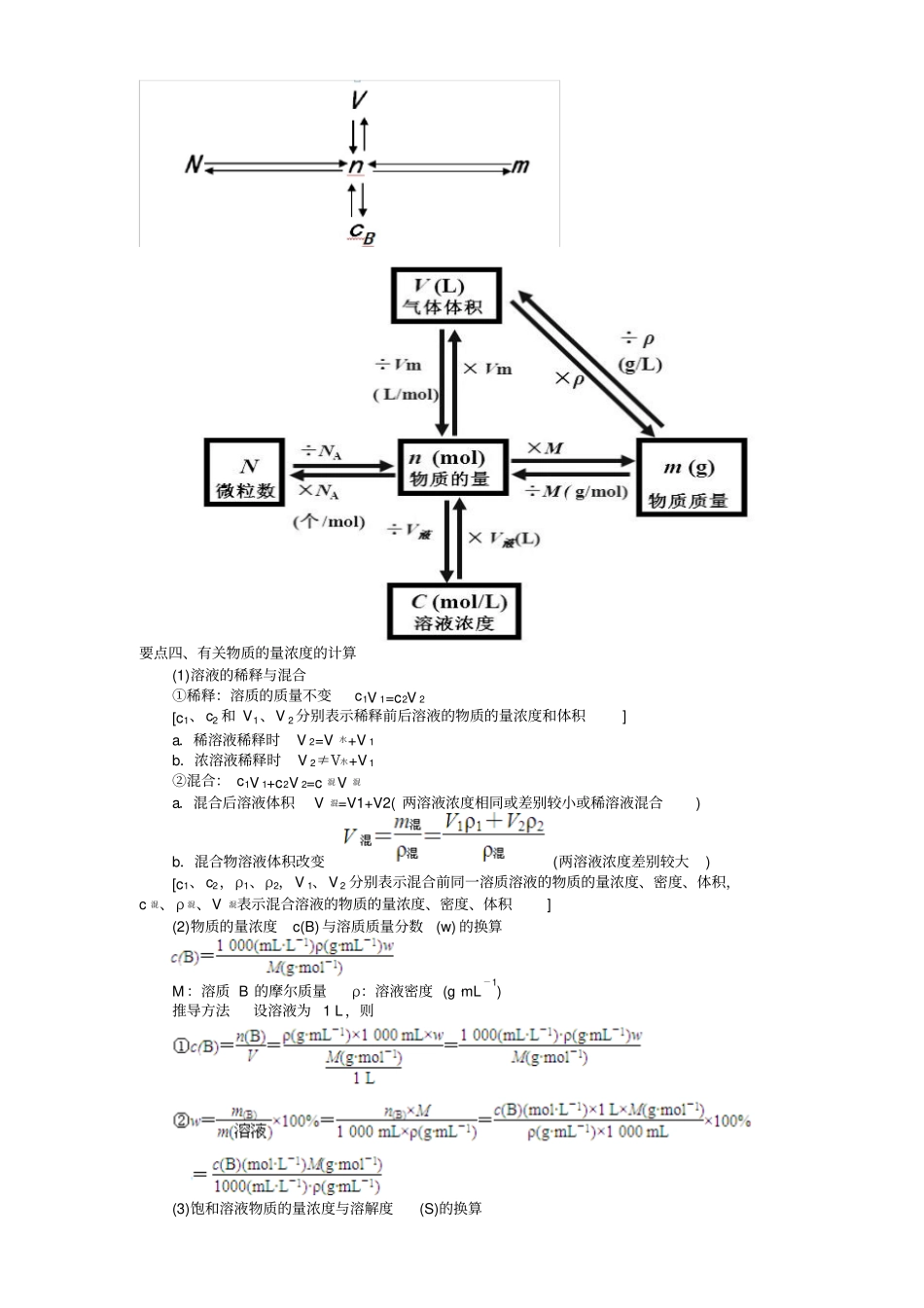 人教版高一化学物质的量浓度知识点总结导学案_第2页