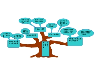 三位数除以两位数知识树