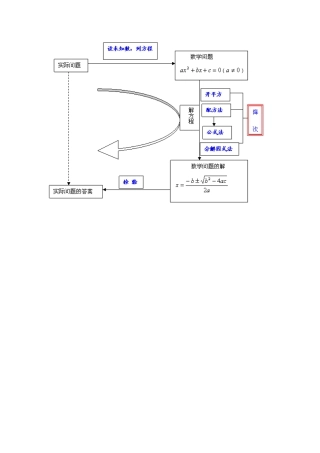 一元二次方程单元知识结构图