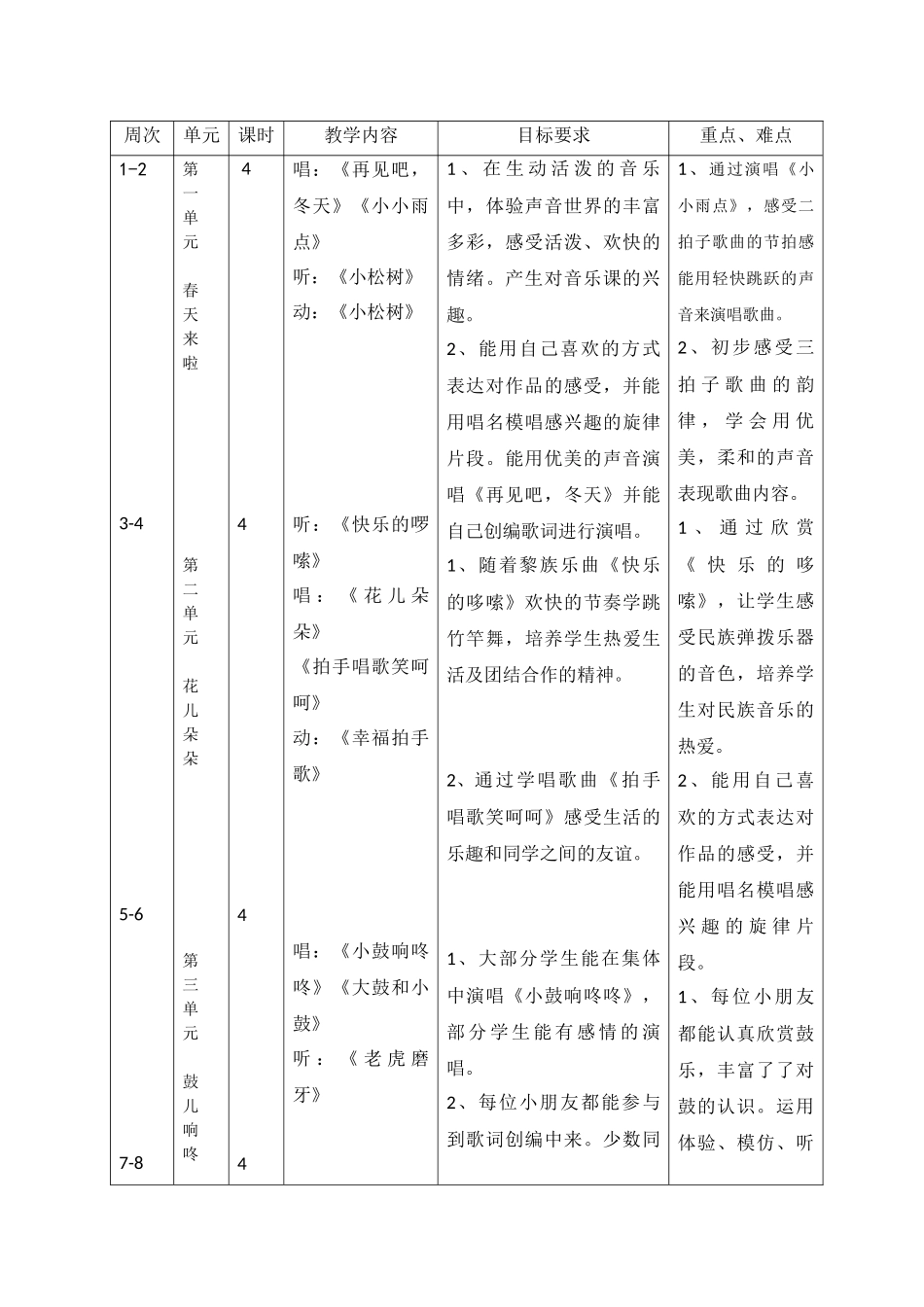 教学计划表（一年级）_第2页