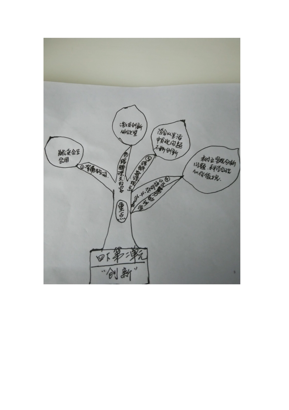 四下第二单元知识树 (3)_第1页