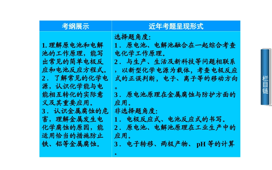 二轮　电化学基础_第3页