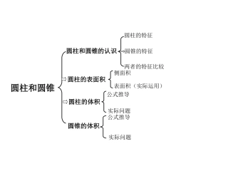 圆柱和圆锥的知识树