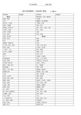 人教版高一英语必修一单词检测