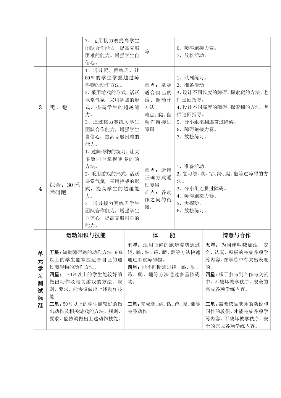 《障碍跑》单元教学计划_第2页