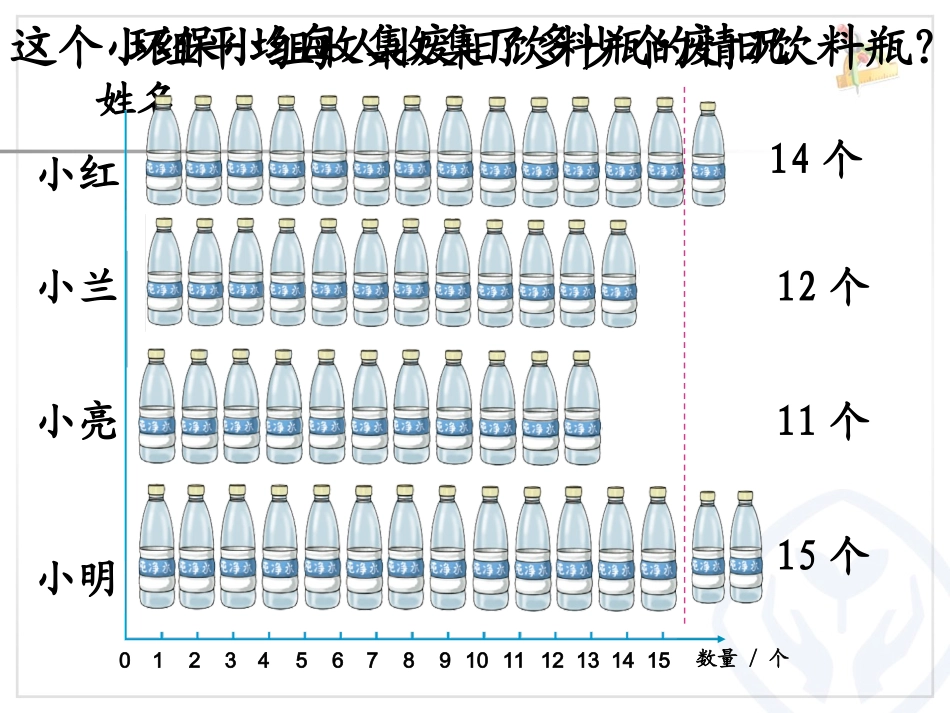 小学数学2011版本小学四年级平均数课件_第3页