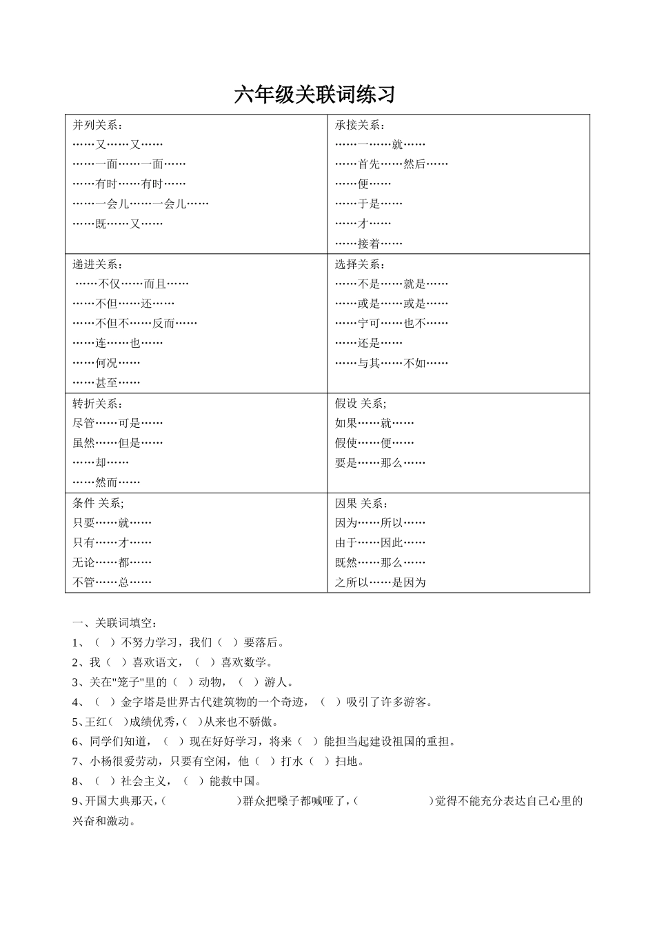 六年级关联词练习题[1]_第1页