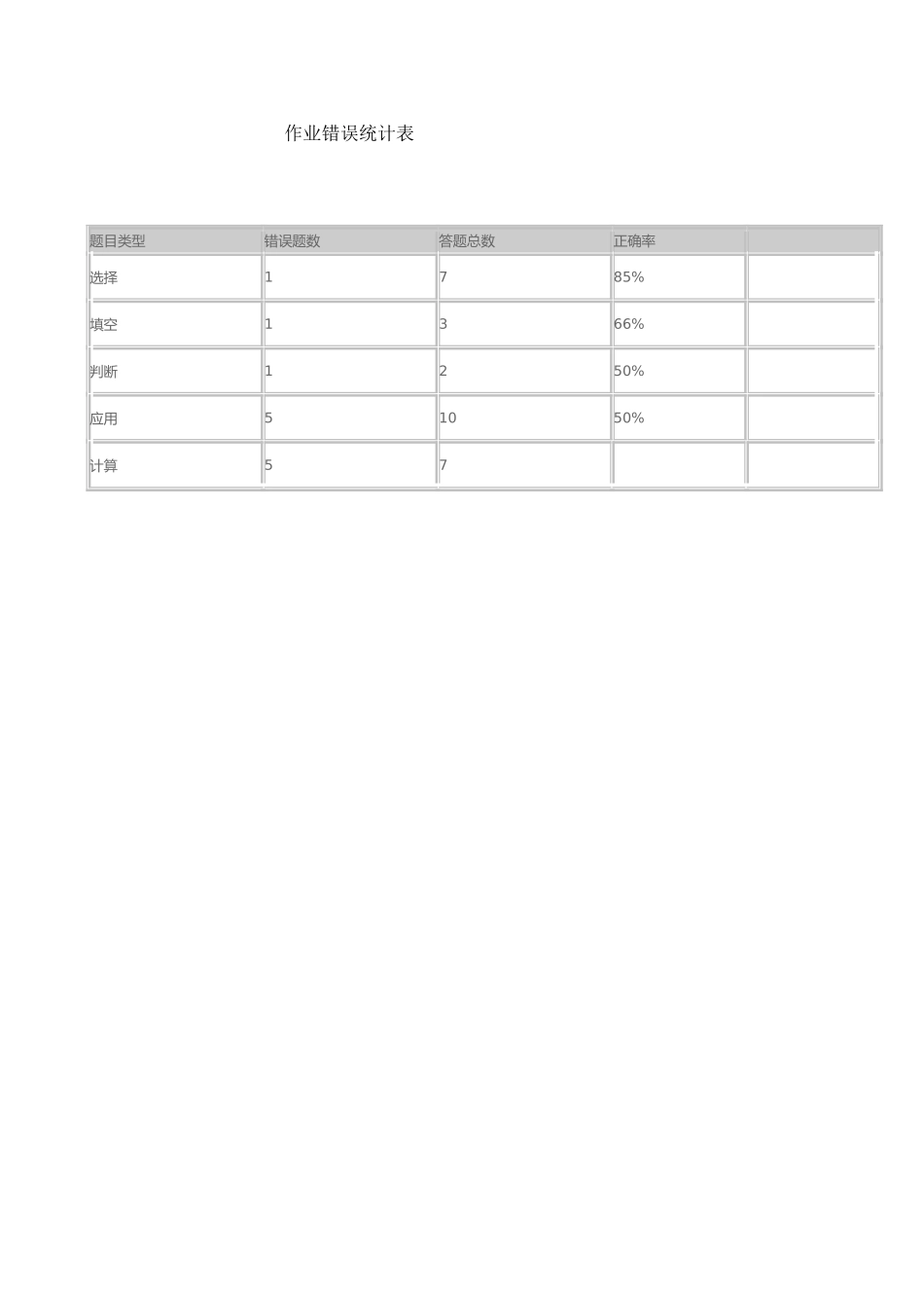 学生作业错误统计_第1页