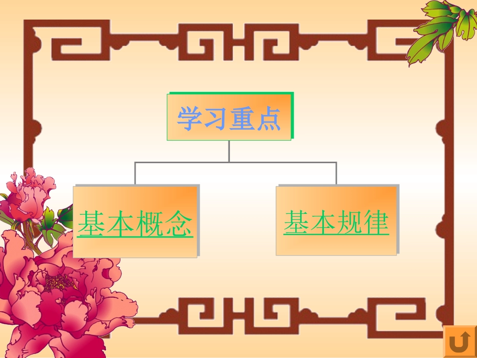 一元一次方程的应用人教版_第2页