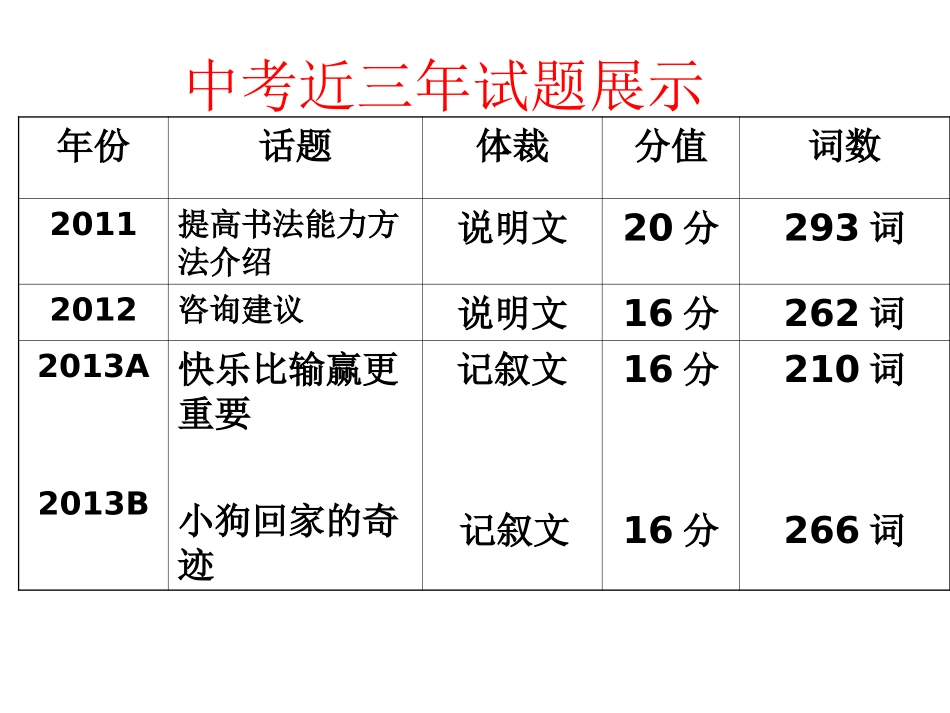 中考英语复习英语短文填空ren_第3页