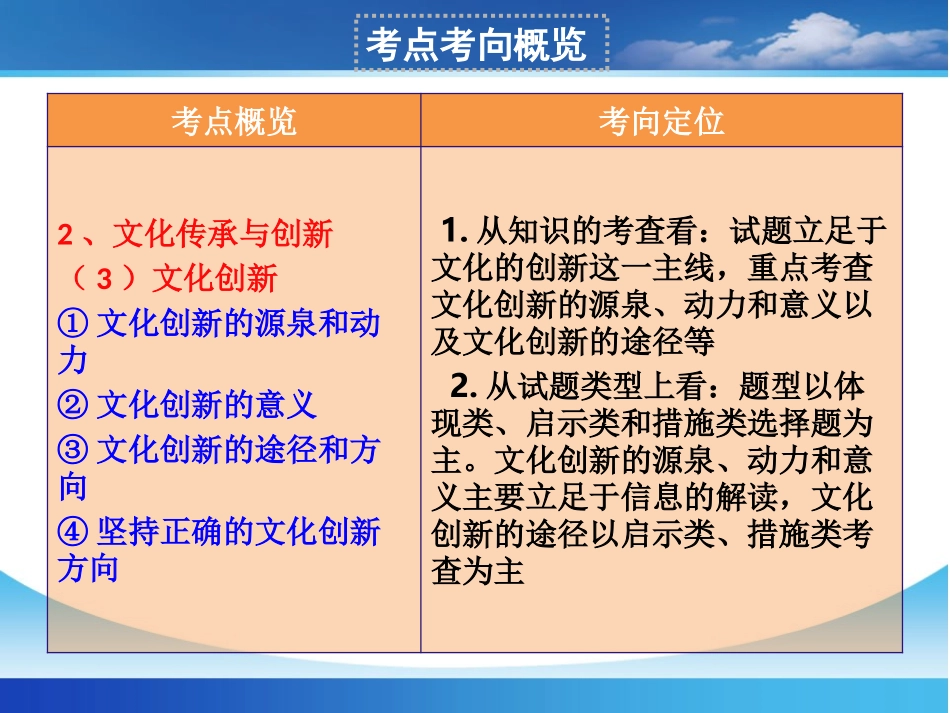 2015届一轮复习课件《文化生活》第五课__文化创新_第2页