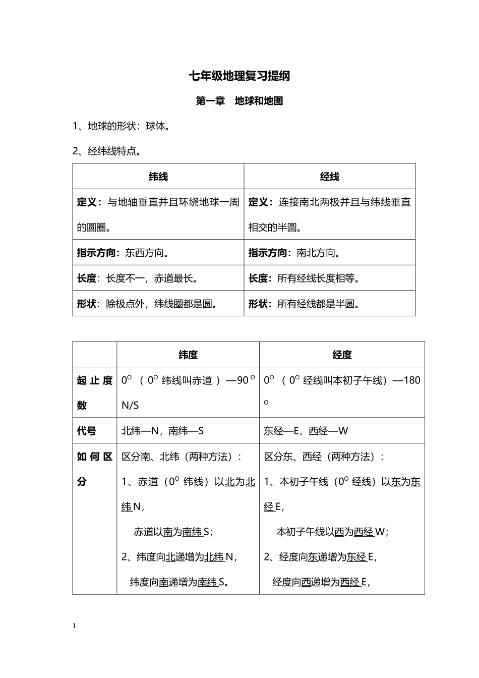 人教版七年级地理复习提纲王丽娟_第1页