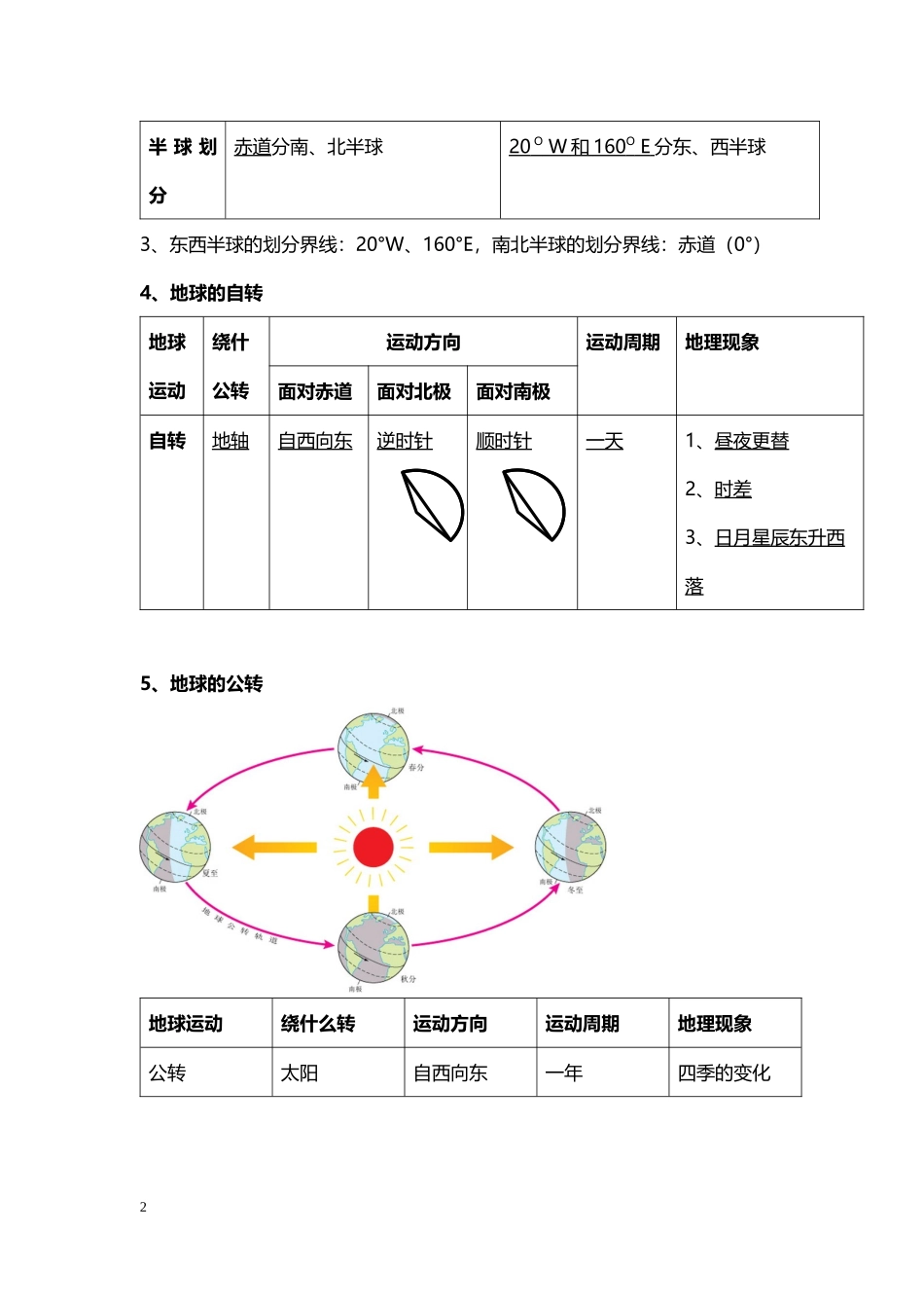 人教版七年级地理复习提纲王丽娟_第2页