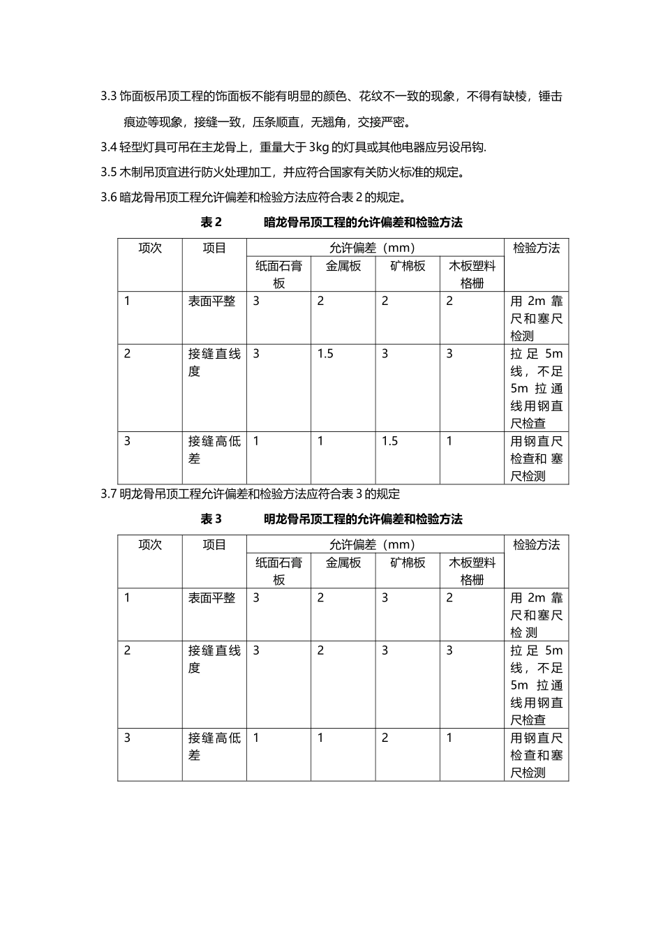 装修验收标准_第3页