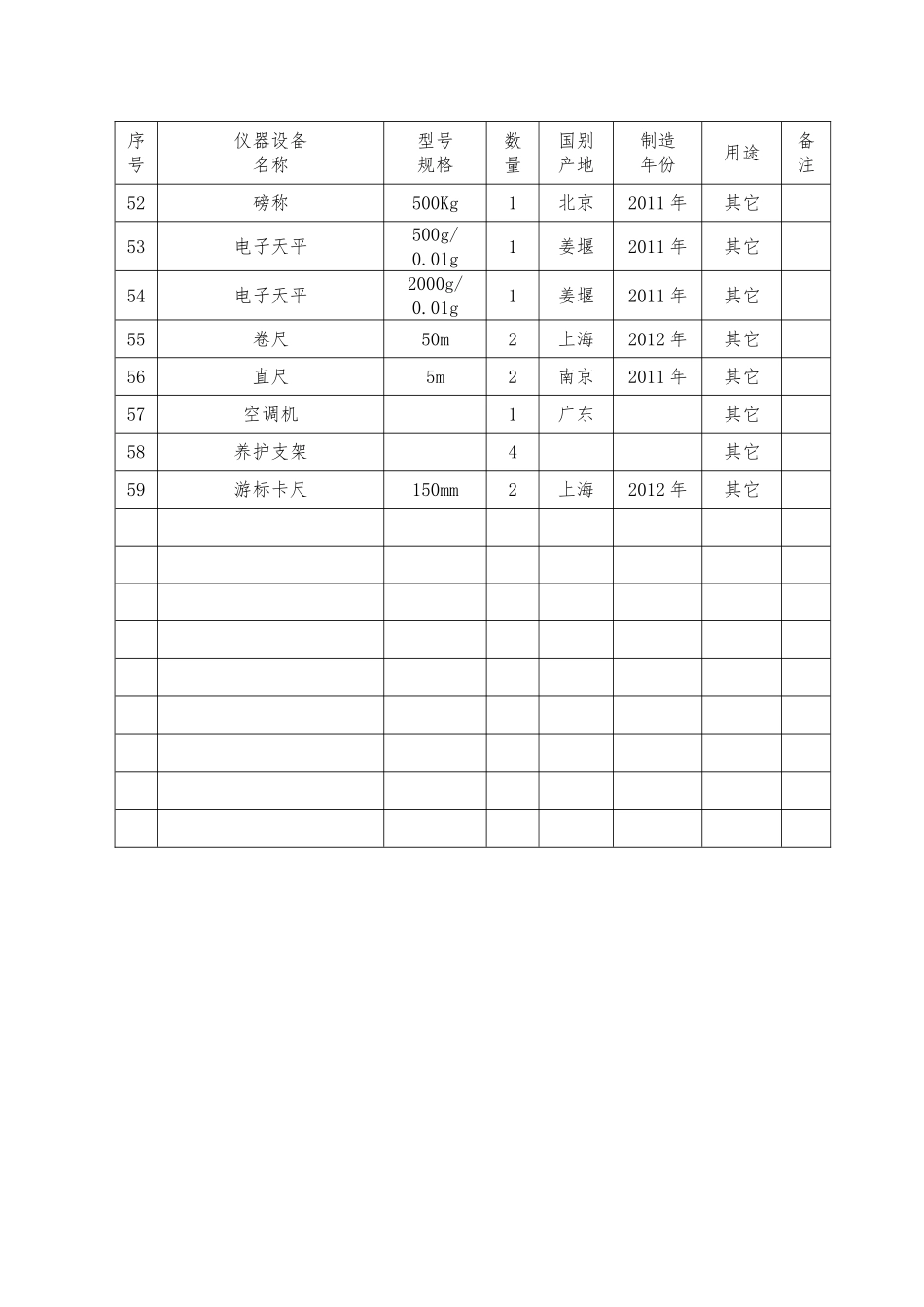 主要材料试验、测量、质检仪器设备表 (2)_第3页