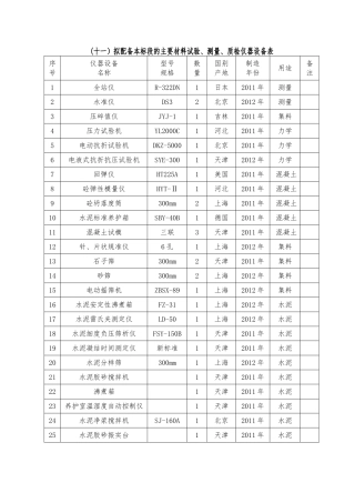 主要材料试验、测量、质检仪器设备表 (2)