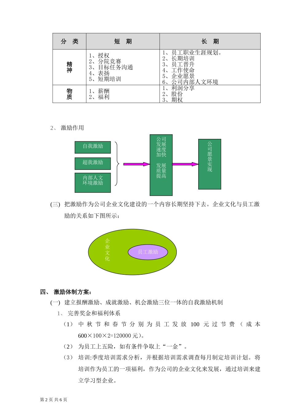 某集团公司员工激励方案(执行版)_第2页