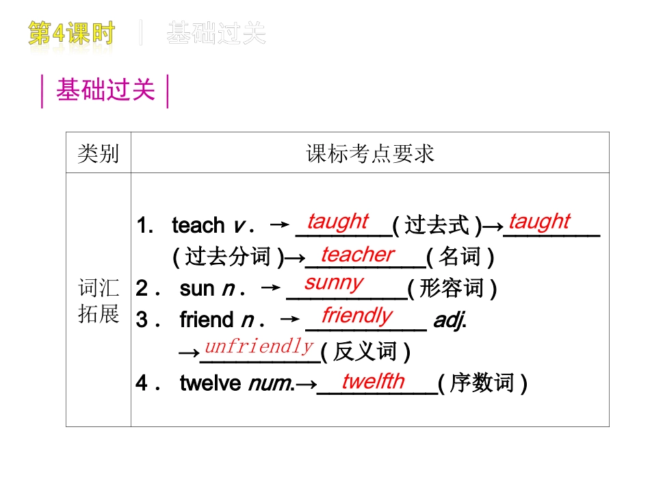一轮复习7B精品课件_第3页