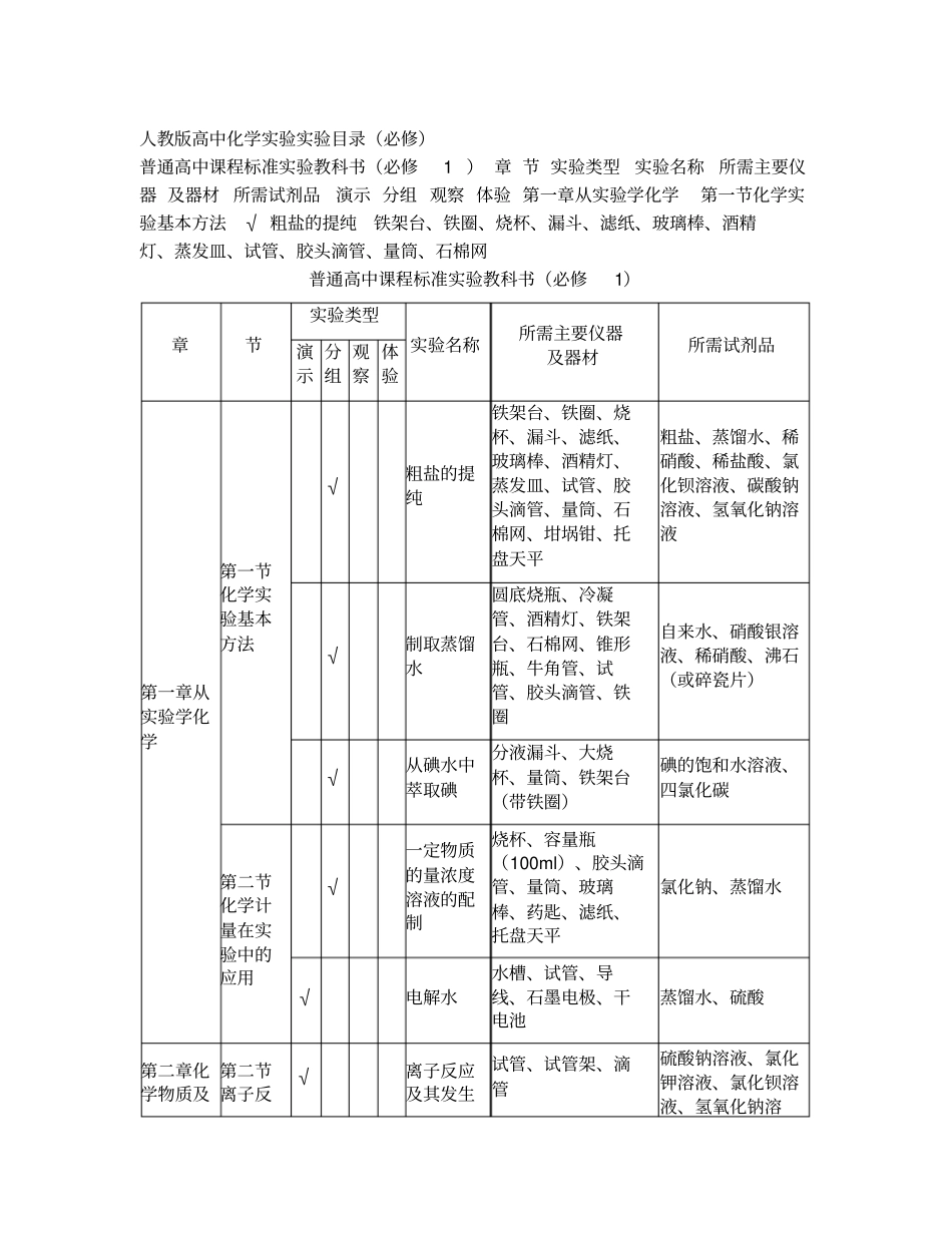 人教版高中化学必修1和2试验器材_第1页