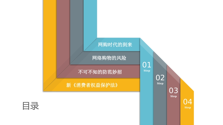 网络购物风险及防范_第3页