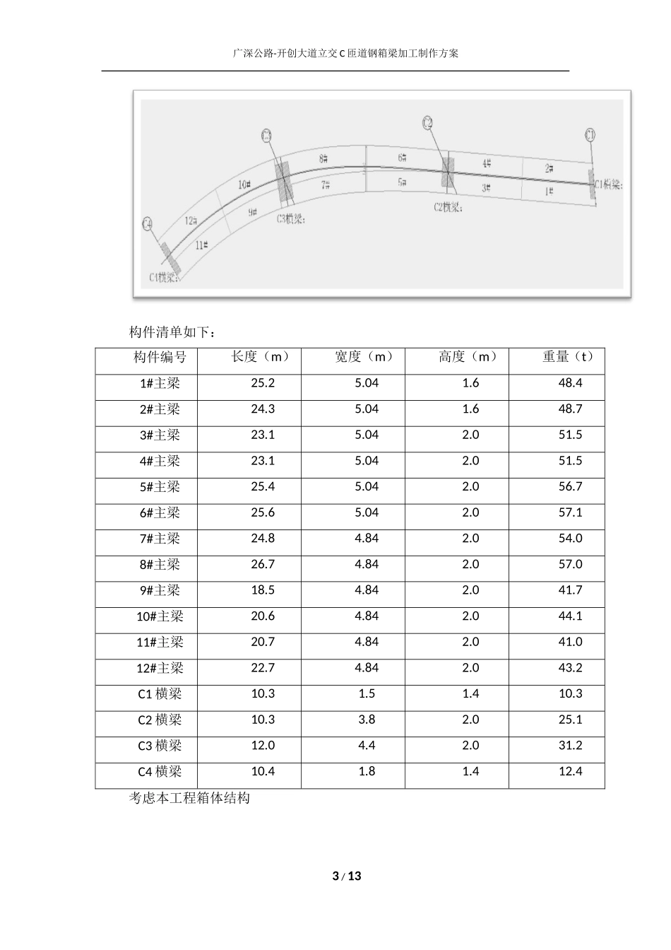 钢箱梁加工制作方案 (2).._第3页