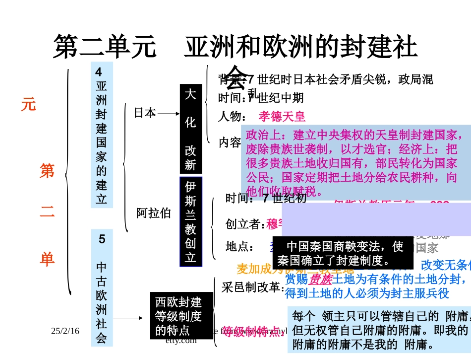 历史：第二单元亚洲和欧洲的封建社会复习课件(人教新课标九年级上)_第2页