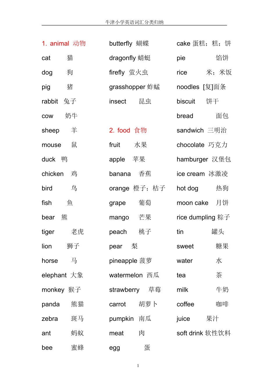 牛津小学英语词汇归纳 (2)_第1页