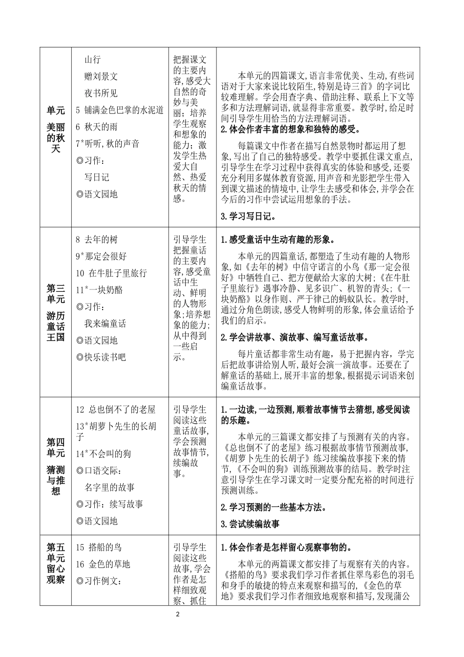 新部编版语文三年级上册教材分析_第2页