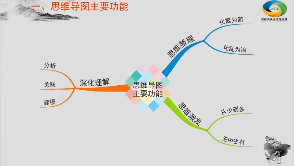思维导图的要点及规范绘制_第3页