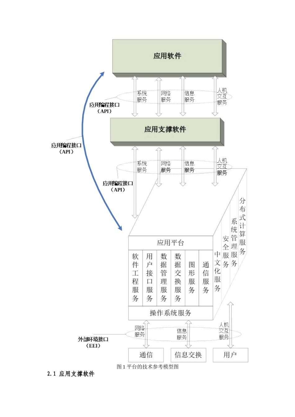 软件平台化研发的策略_第2页