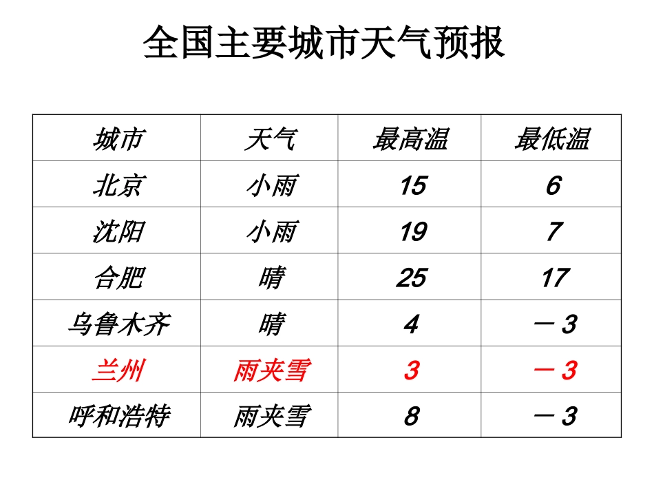 七年级数学上册-1.3.2-有理数的减法-(新版)新人教版.3.2-有理数的减法-(新版)新人教版_第3页