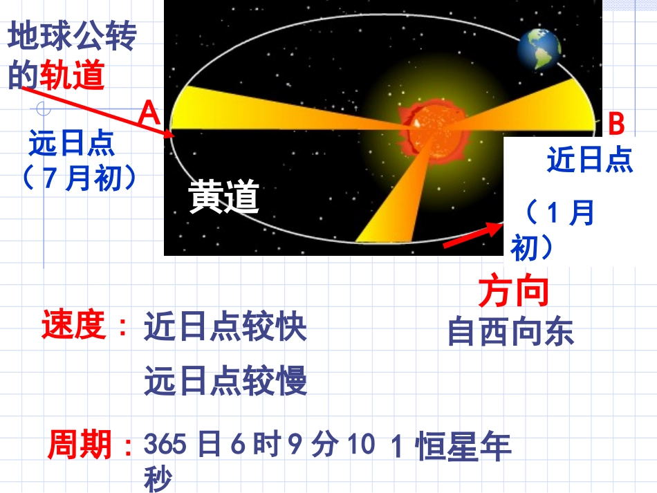 [中学联盟]广东省翁源县翁源中学地理（湘教版）必修一：1-2-地球的公转（共23张PPT）_第2页
