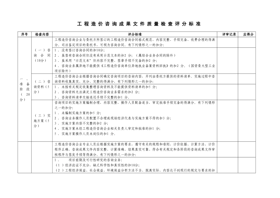 工程造价咨询成果文件质量检查评分标准1_第1页