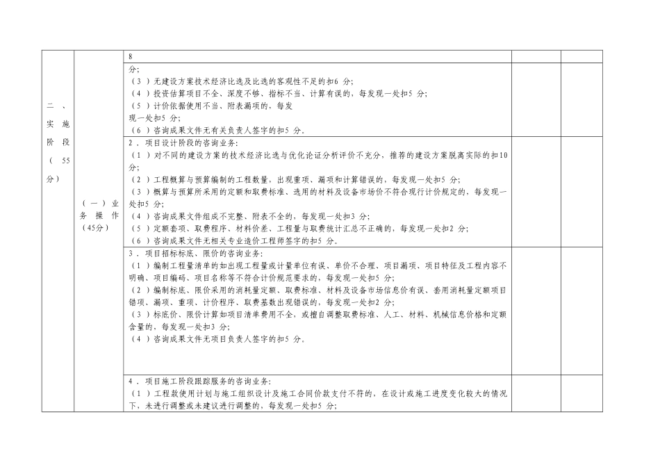 工程造价咨询成果文件质量检查评分标准1_第2页
