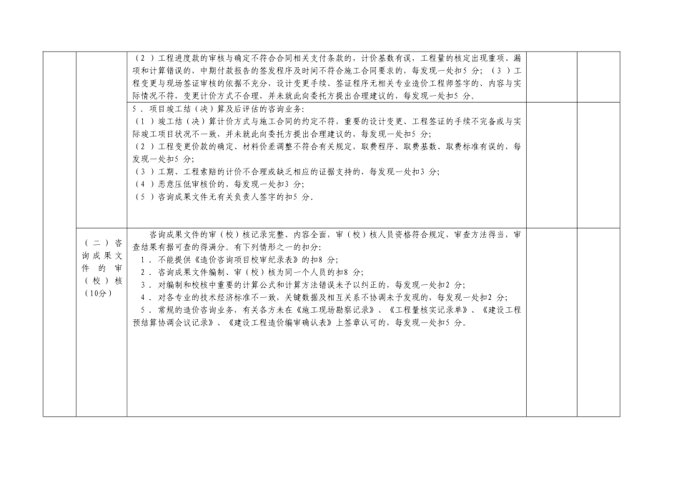 工程造价咨询成果文件质量检查评分标准1_第3页
