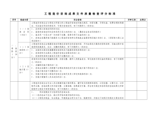 工程造价咨询成果文件质量检查评分标准1