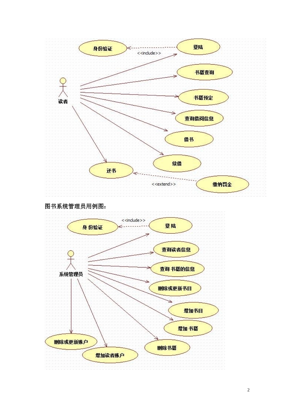 图书管理系统用例图_第2页
