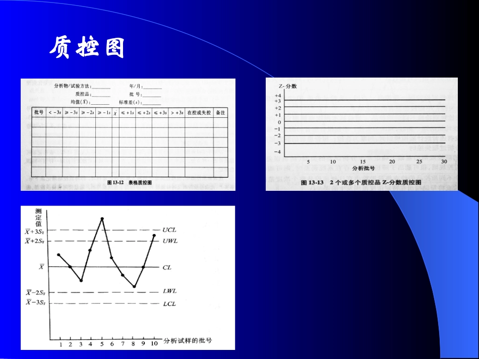 临床医学检验质控图与质控规则授课_第3页