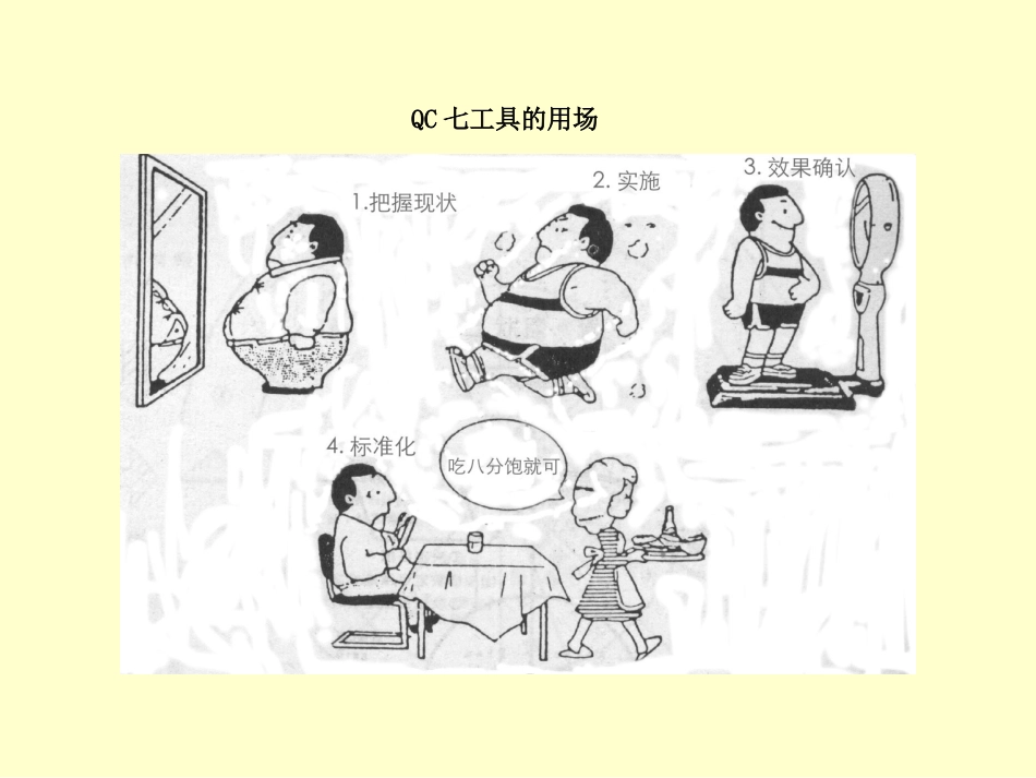 质量管理七种工具培训教材_第3页