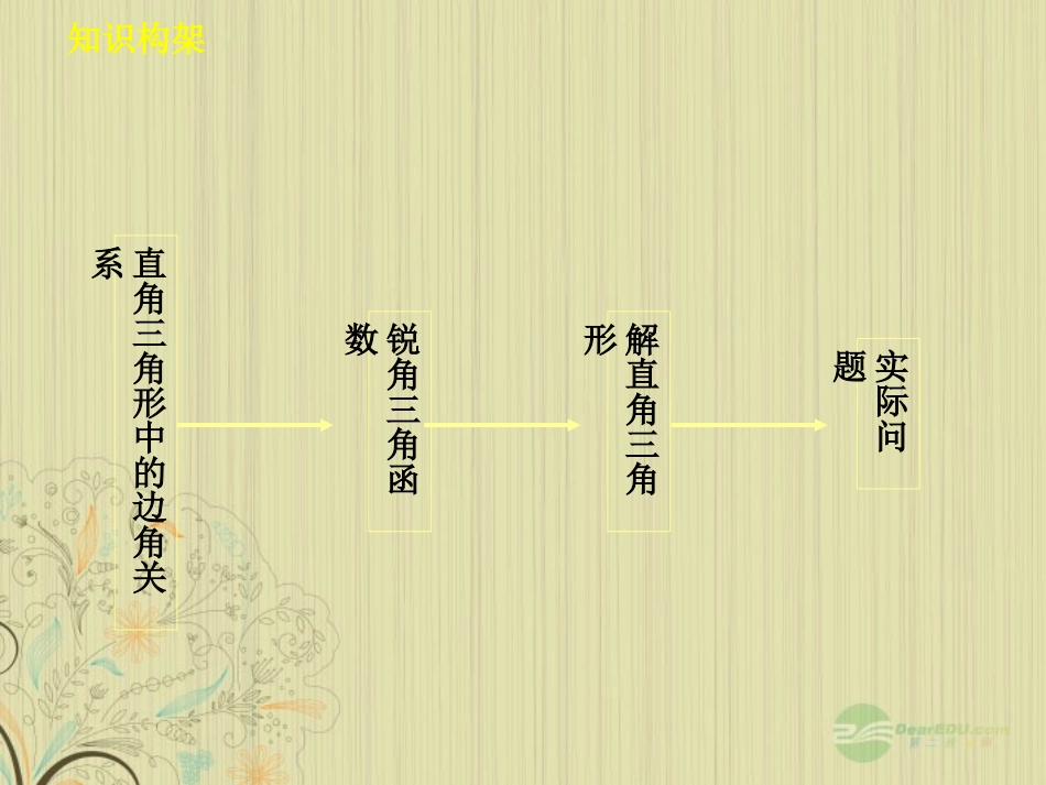 三角函数复习PTT_第2页