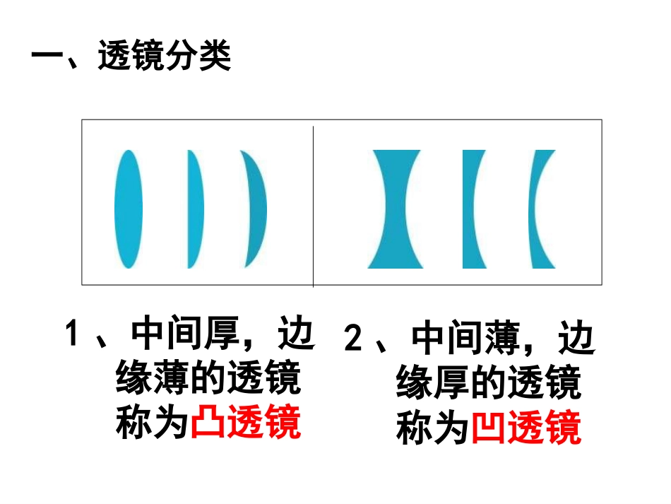 凸透镜成像规律课件_第3页