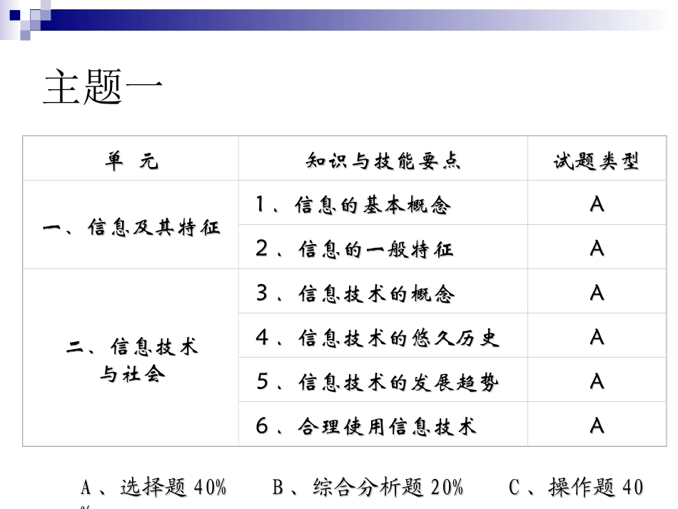 @信息技术会考复习纲要_第2页