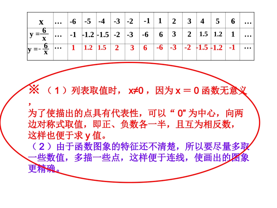反比例函数图象与性质.1.2反比例函数图象性质_第3页