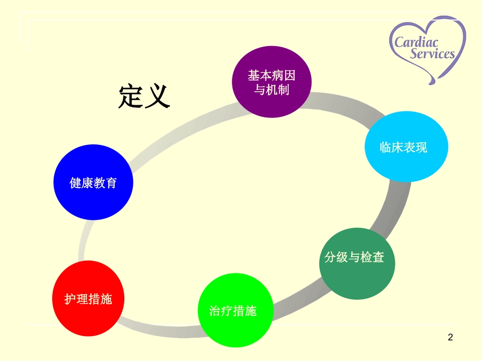 心力衰竭病人的护理查房_第2页