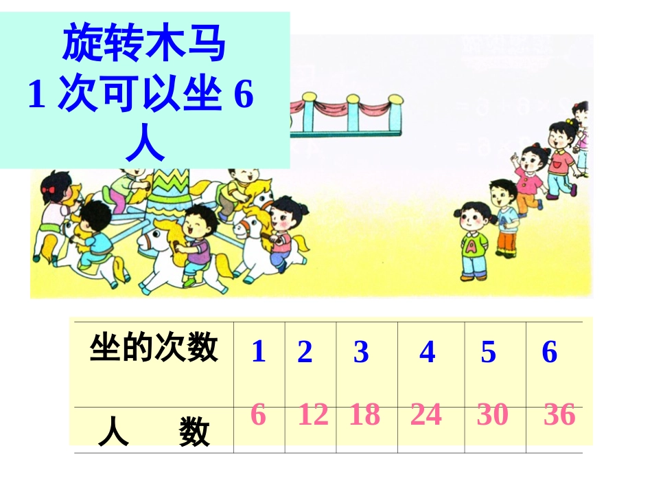 8、6的乘法口诀_第2页