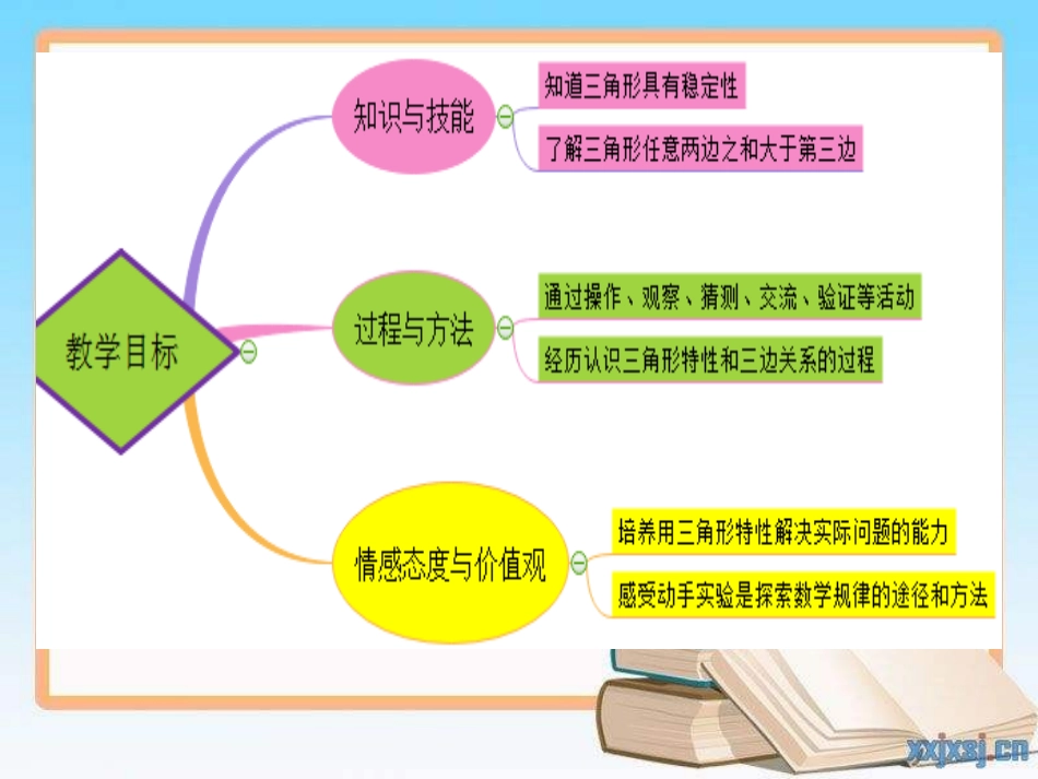三角形的特性及三边关系_第2页