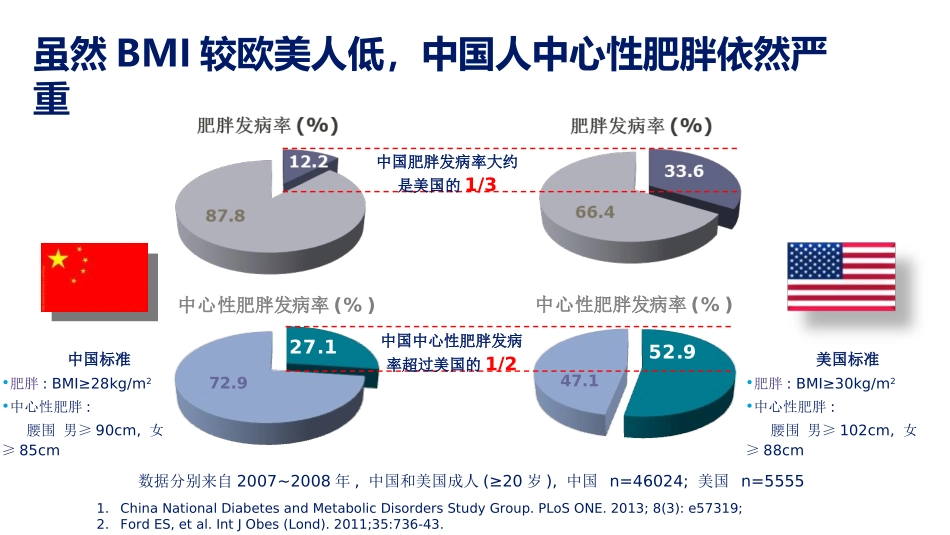 关注内脏脂肪和脂肪肝_第3页