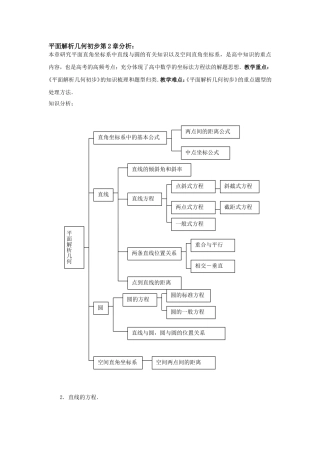 平面解析几何初步第2章分析