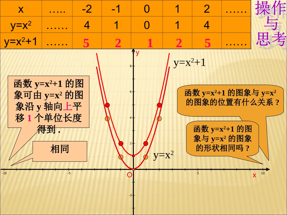 二次函数-y=ax2的图象和性质.1.2二次函数y-=-ax2的图像与性质_第3页